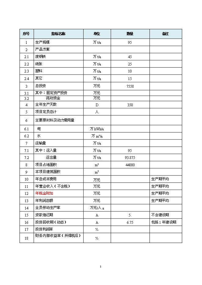 （終稿）北京再生資源回收利用新增項目投資立項申報計劃書.doc（最終版）第3頁