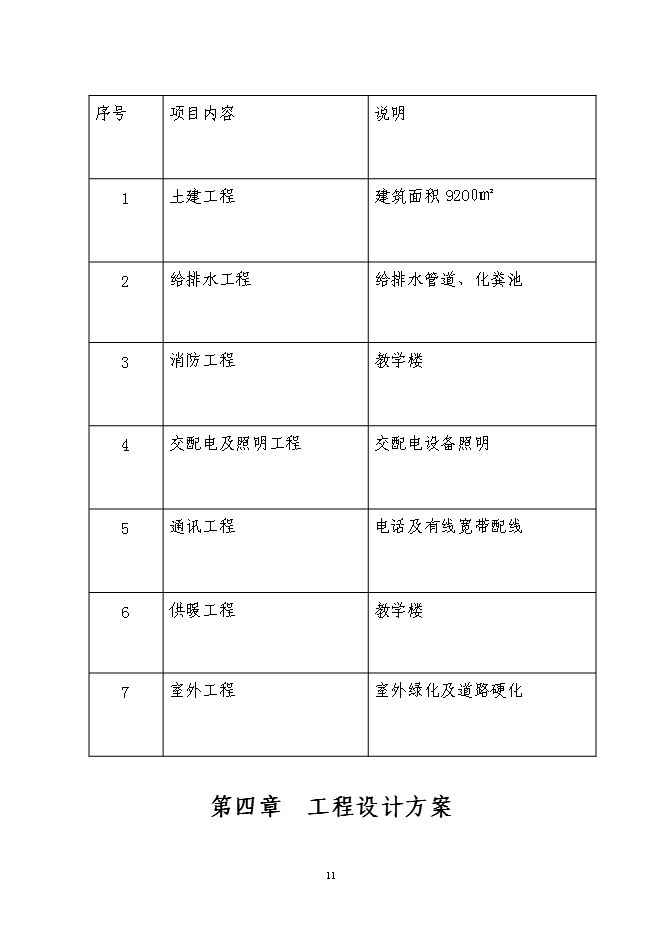 （終稿）交通學院教學樓新增項目投資立項申報計劃書.doc（最終版）預覽圖（12）