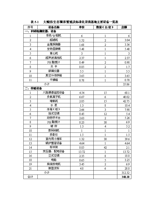 （終稿）水庫新增項目投資立項申報計劃書.doc（最終版）第14頁
