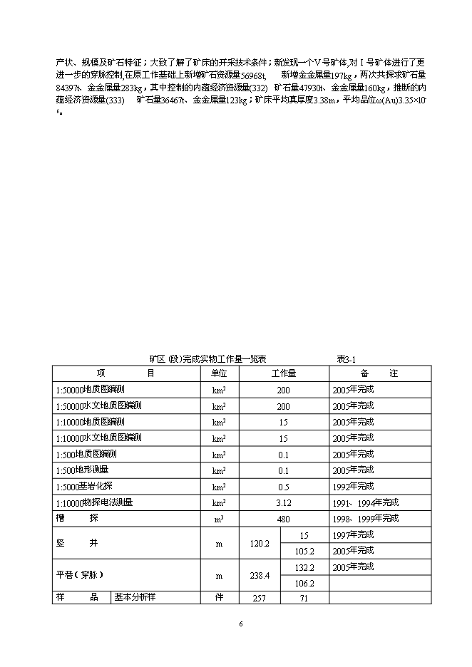 （終稿）某金礦采礦工程新增項目投資立項申報計劃書.doc（最終版）第6頁