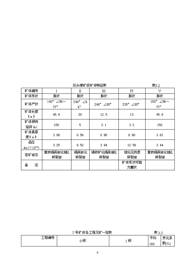 （終稿）某金礦采礦工程新增項目投資立項申報計劃書.doc（最終版）第9頁
