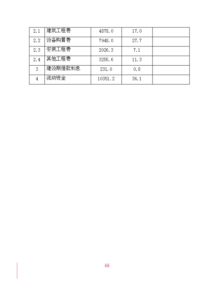 （終稿）年產20萬噸精糖新增項目投資立項申報計劃書.doc（最終版）第15頁