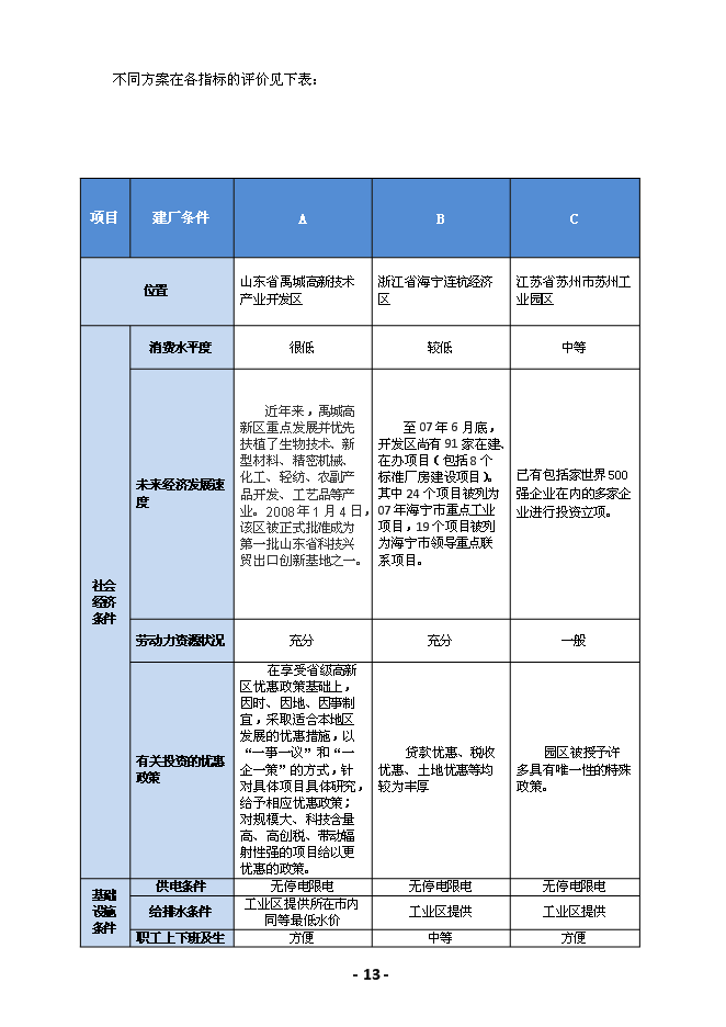 （終稿）綠峰年生產萬噸乙酸乙酯新增項目投資立項申報計劃書.doc（最終版）第14頁