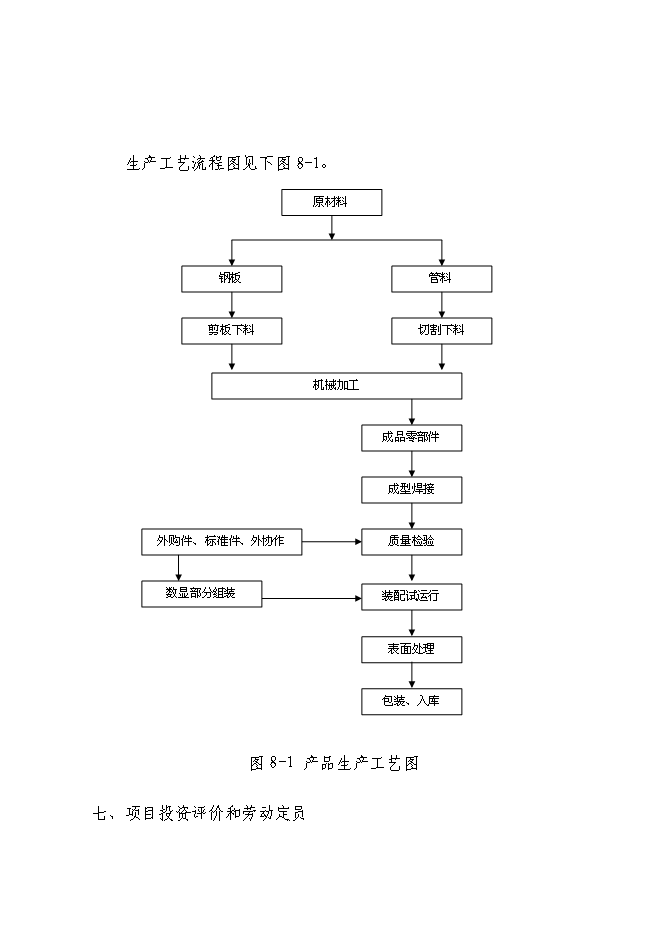 （終稿）年產5000噸環保設備新增項目投資立項申報計劃書.doc（最終版）第15頁