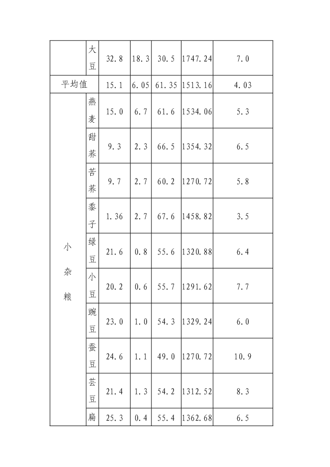 （終稿）糧食深加工新增項目投資立項申報計劃書.doc（最終版）第15頁