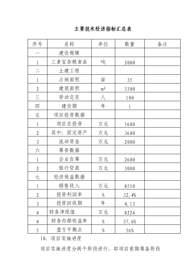 （終稿）糧食深加工新增項目投資立項申報計劃書.doc（最終版）第9頁