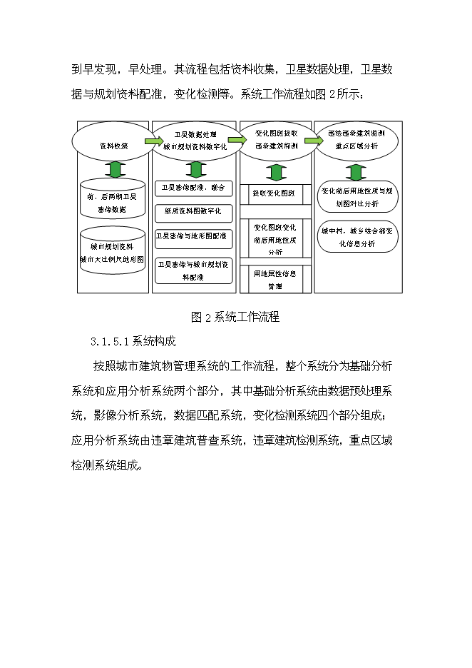 城鎮建筑物監控管理系統科技新增項目投資立項申報計劃書第9頁