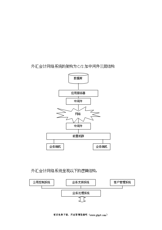 （終稿）移植推廣外匯會計網絡系統新增項目投資立項申報計劃書.doc（最終版）第14頁