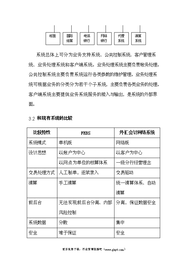 （終稿）移植推廣外匯會計網絡系統新增項目投資立項申報計劃書.doc（最終版）第15頁
