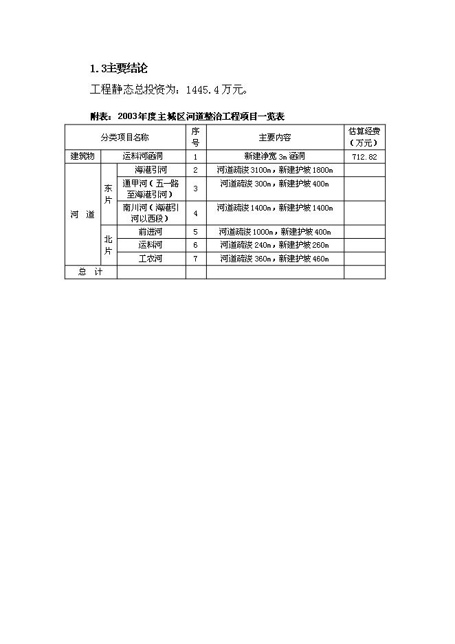 （終稿）某市河道整治新增項目投資立項申報計劃書.doc（最終版）第4頁