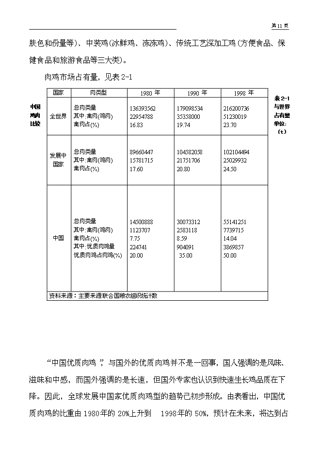 （終稿）年出欄萬只肉食雞養殖新增項目投資立項申報計劃書.doc（最終版）第9頁