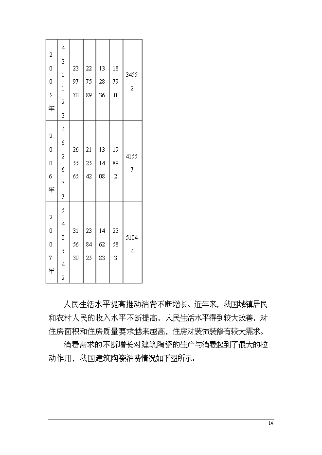 （終稿）建筑陶瓷節能減排新增項目投資立項申報計劃書.doc（最終版）第14頁