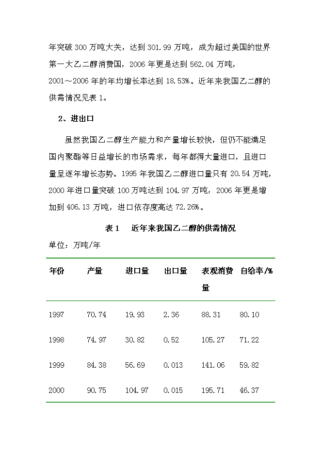 （終稿）萬噸煤制乙二醇新增項目投資立項申報計劃書.doc（最終版）第2頁