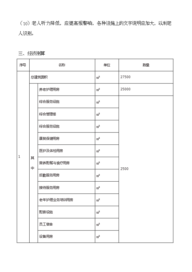 （終稿）綠城頤樂養老社區新增項目投資立項申報計劃書.doc（最終版）