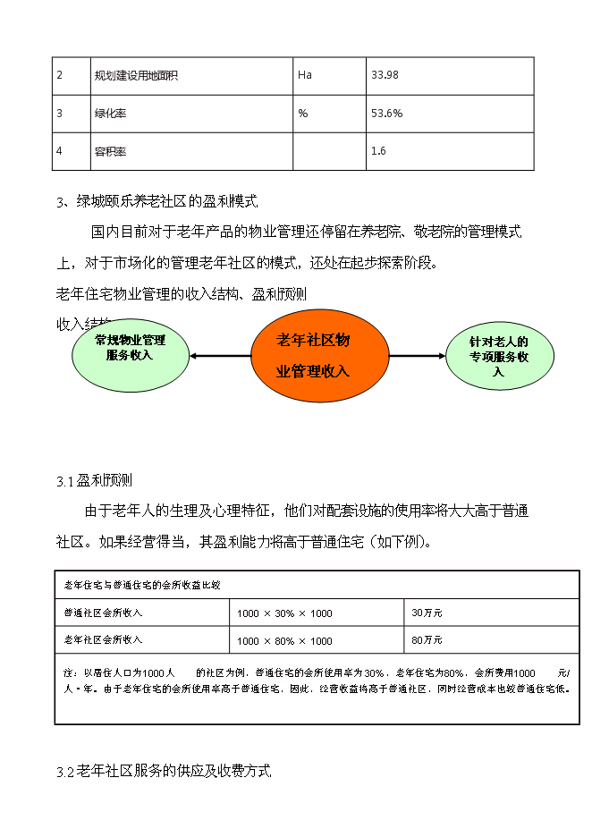 （終稿）綠城頤樂養老社區新增項目投資立項申報計劃書.doc（最終版）