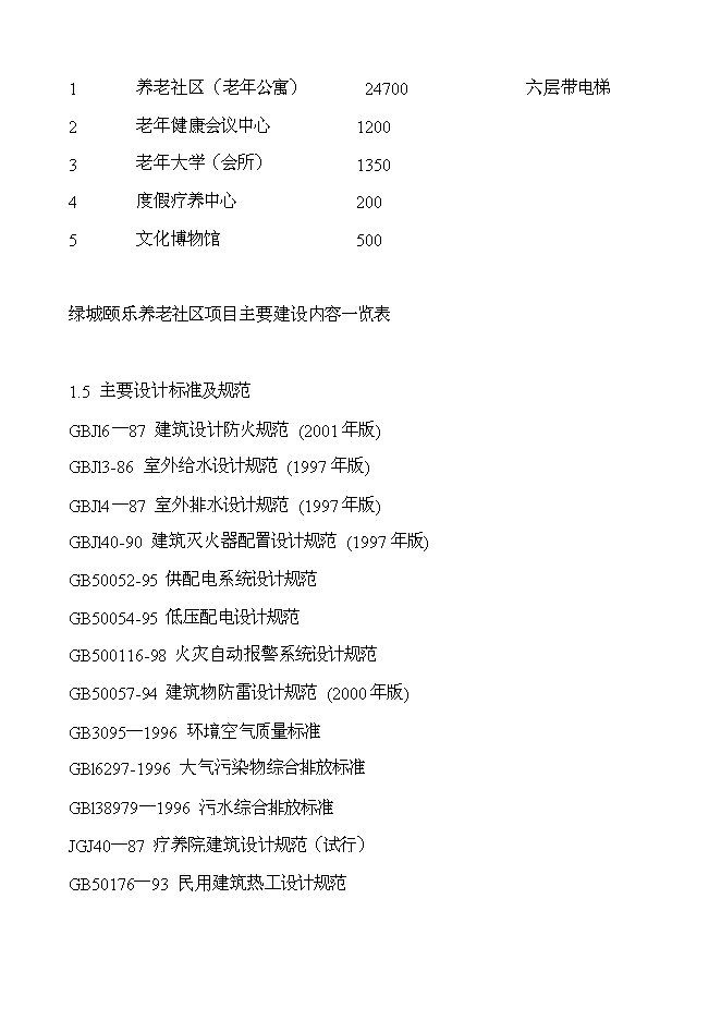 （終稿）綠城頤樂養老社區新增項目投資立項申報計劃書.doc（最終版）