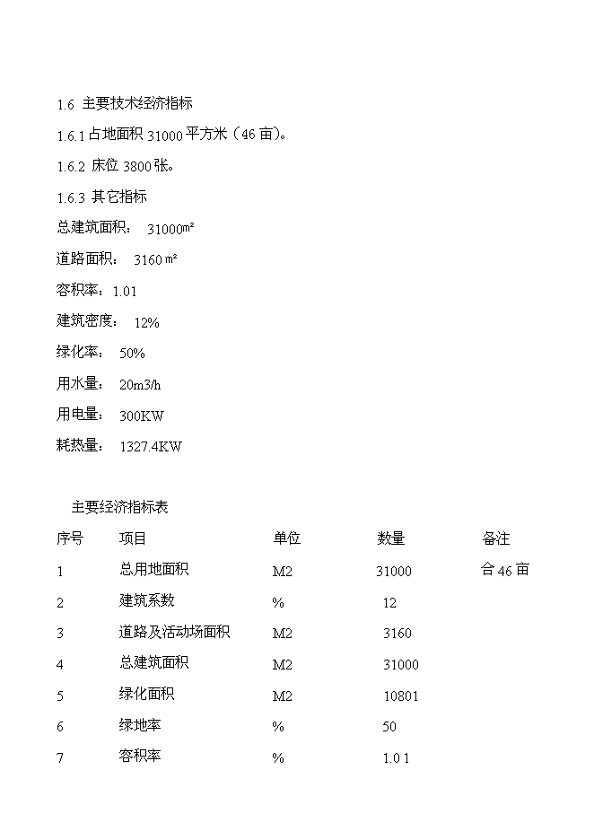 （終稿）綠城頤樂養老社區新增項目投資立項申報計劃書.doc（最終版）