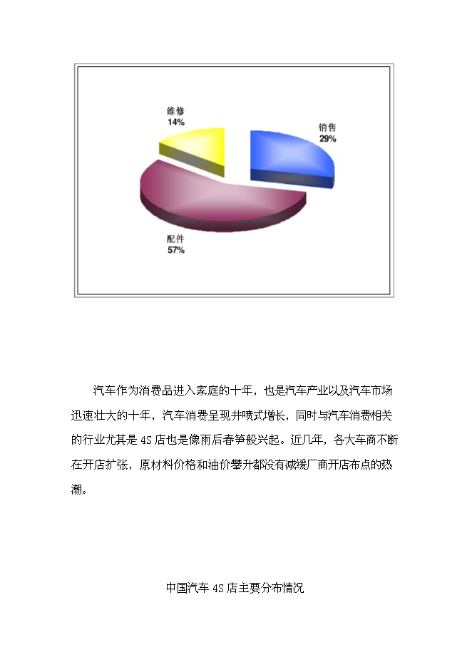 （終稿）建設一汽-大眾汽車4S店投資立項申報計劃書.doc（最終版）第7頁