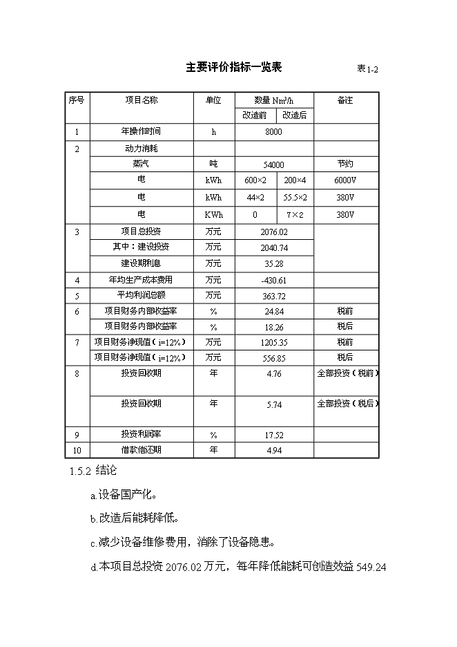 （終稿）丁苯橡膠裝置及脫水機等設備更新改造新增項目投資立項申報計劃書.doc（最終版）第5頁
