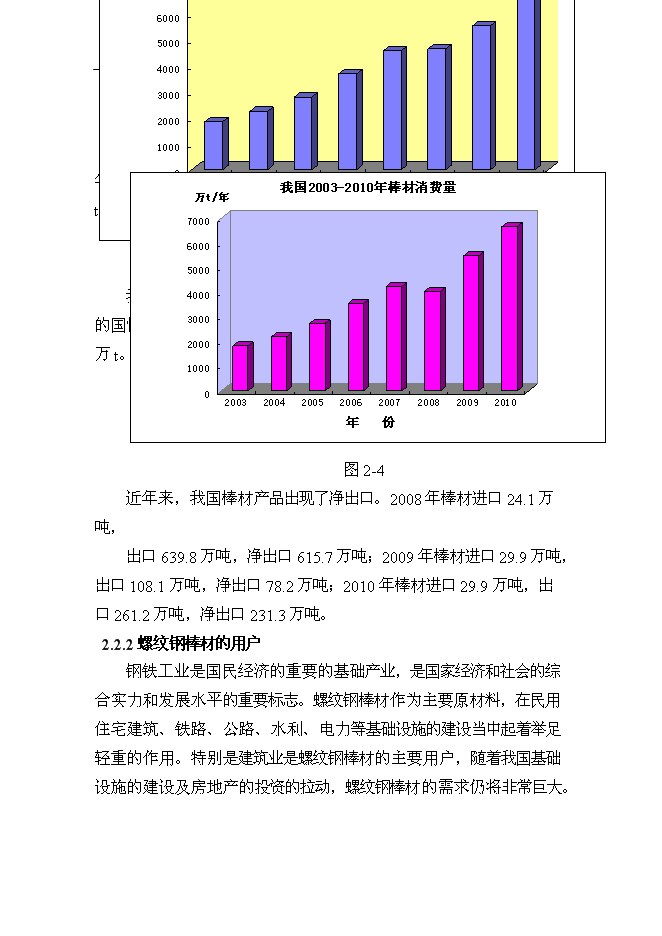 （終稿）某鋼廠棒線材品種生產線升級改造新增項目投資立項申報計劃書.doc（最終版）第15頁