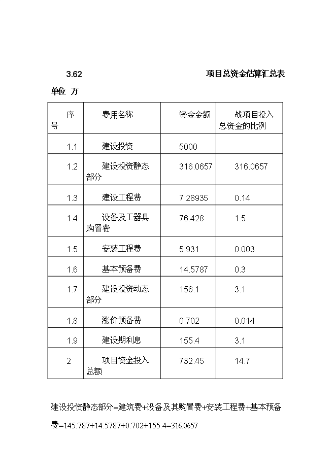 （終稿）天山小白杏子深加工新增項目投資立項申報計劃書.doc（最終版）第14頁