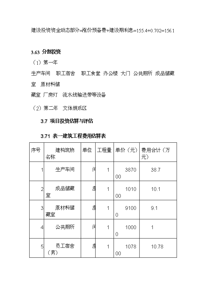 （終稿）天山小白杏子深加工新增項目投資立項申報計劃書.doc（最終版）第15頁