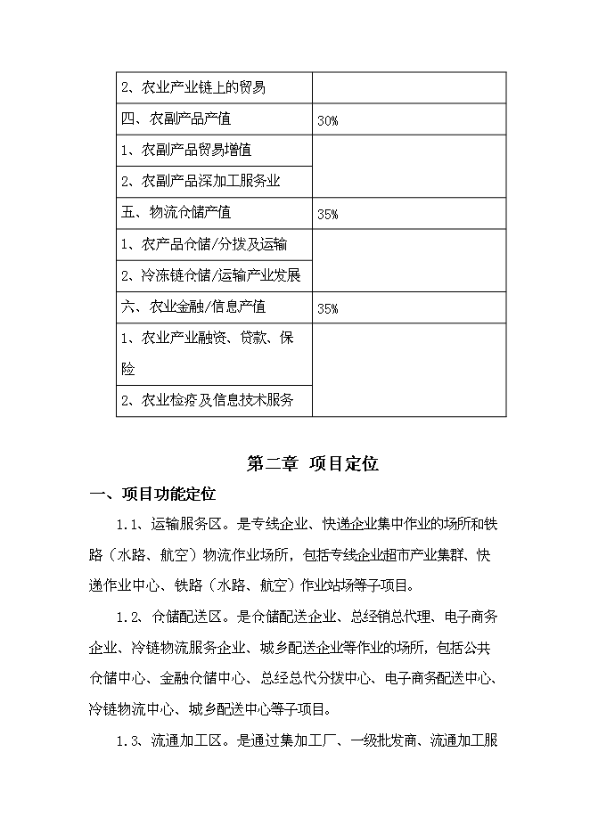 （終稿）國際農產業物流城新增項目投資立項申報計劃書.doc（最終版）第9頁