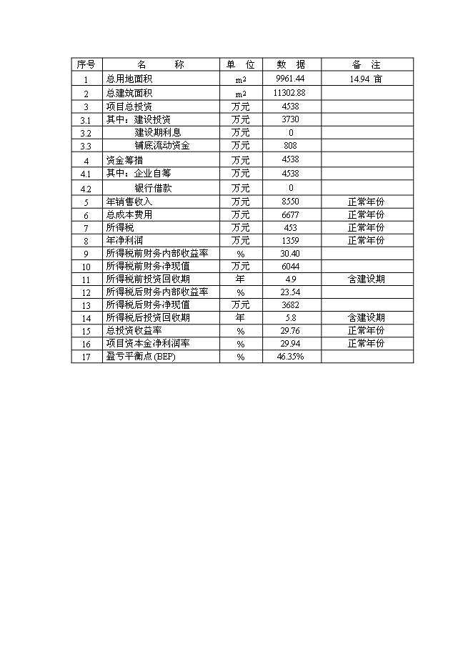 （終稿）江城塑膠制品生產新增項目投資立項申報計劃書.doc（最終版）第5頁