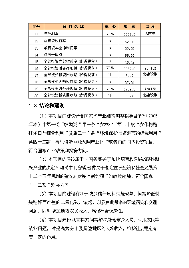 （終稿）生物質油及生物質炭粉生產新增項目投資立項申報計劃書.doc（最終版）第10頁