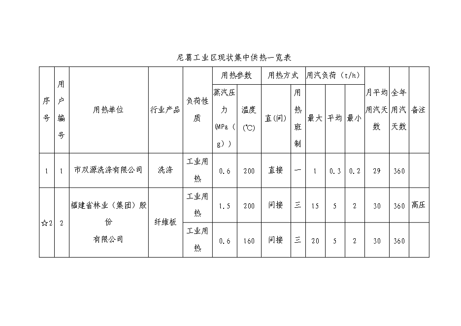 （終稿）某發電廠熱網新增項目投資立項申報計劃書.doc（最終版）第12頁