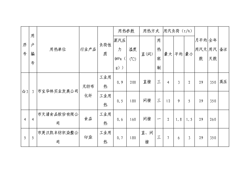 （終稿）某發電廠熱網新增項目投資立項申報計劃書.doc（最終版）第13頁