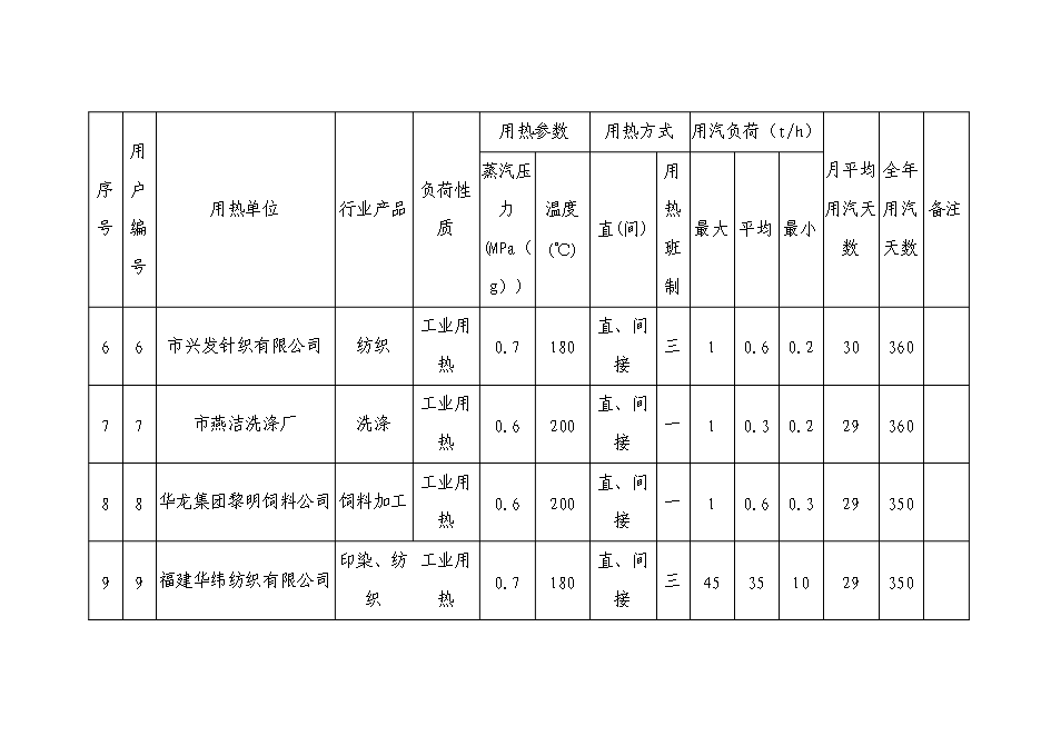 （終稿）某發電廠熱網新增項目投資立項申報計劃書.doc（最終版）第14頁