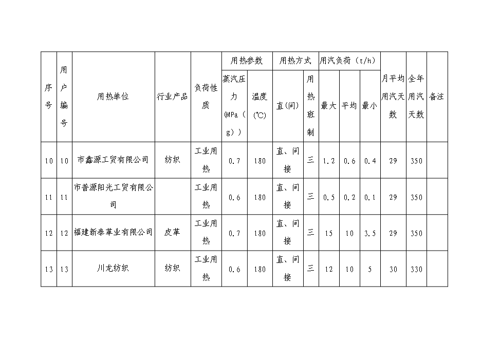 （終稿）某發電廠熱網新增項目投資立項申報計劃書.doc（最終版）第15頁