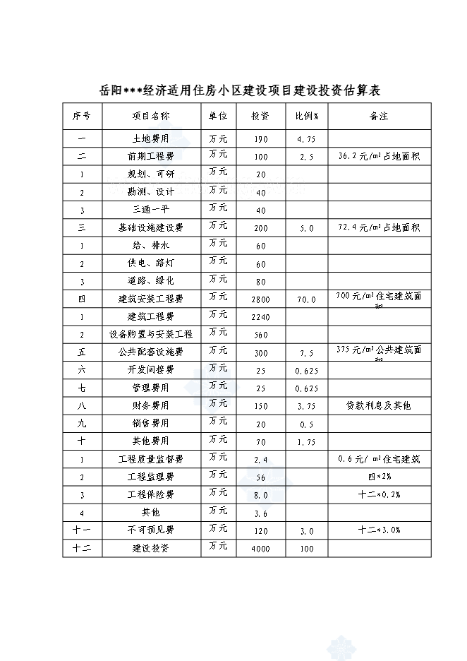 （終稿）經濟適用住房小區新增項目投資立項申報計劃書.doc（最終版）第12頁
