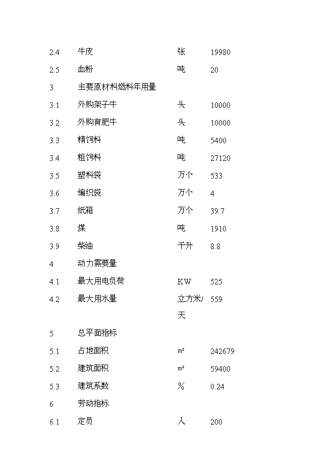 （終稿）肉牛飼養及屠宰加工生產線新增項目投資立項申報計劃書.doc（最終版）第7頁