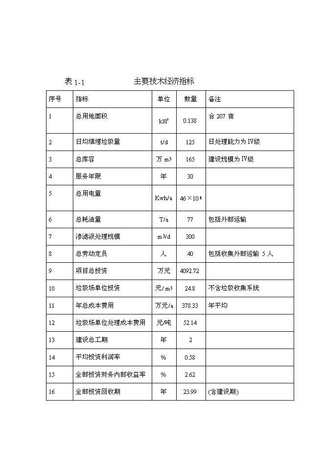 （終稿）城市生活垃圾處理工程新增項目投資立項申報計劃書.doc（最終版）第8頁