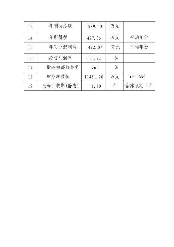（終稿）年生產億雙節能型組合筷子生產新增項目投資立項申報計劃書.doc（最終版）第5頁