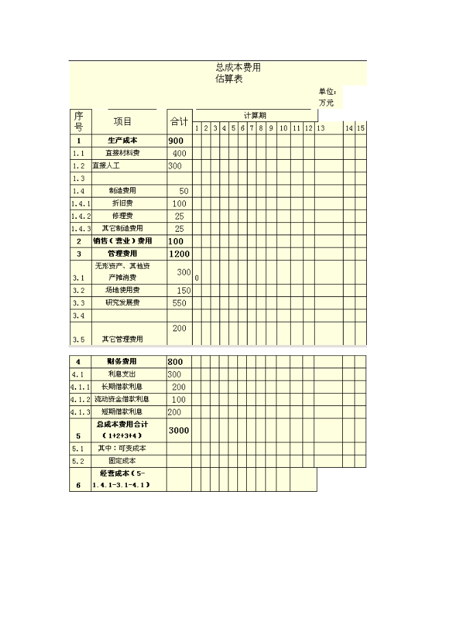 （終稿）某大學文化體育館改建新增項目投資立項申報計劃書.doc（最終版）第15頁