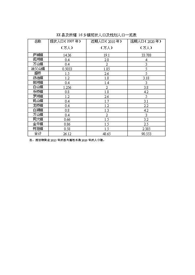 生活垃圾處理工程新增項目投資立項申報計劃書1第14頁