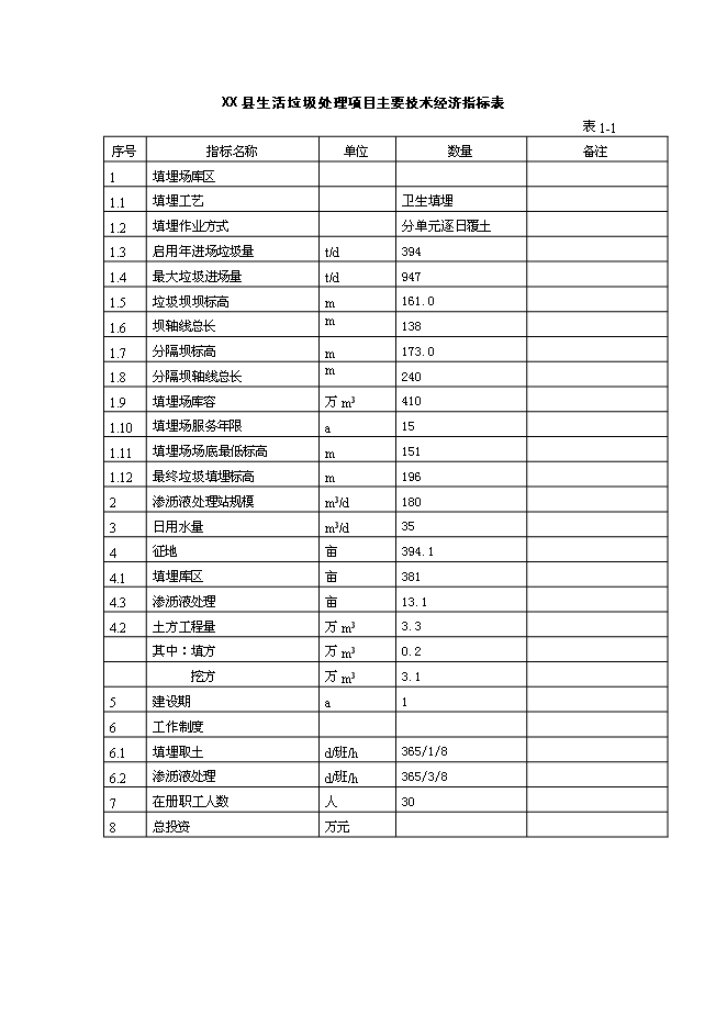 生活垃圾處理工程新增項目投資立項申報計劃書1第4頁