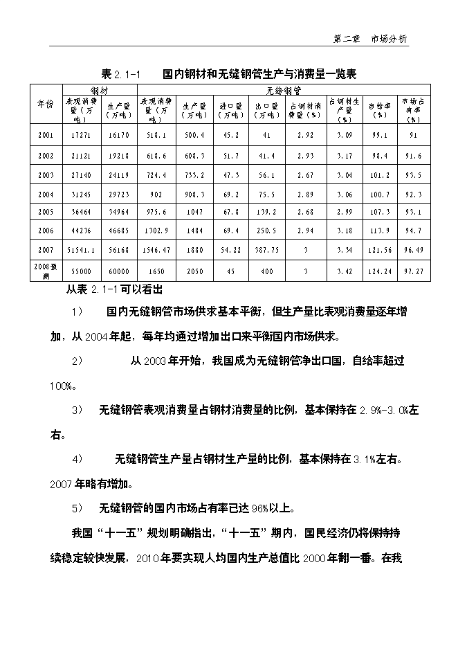 （終稿）年生產萬噸無縫鋼管高新技術產品新增項目投資立項申報計劃書.doc（最終版）第12頁