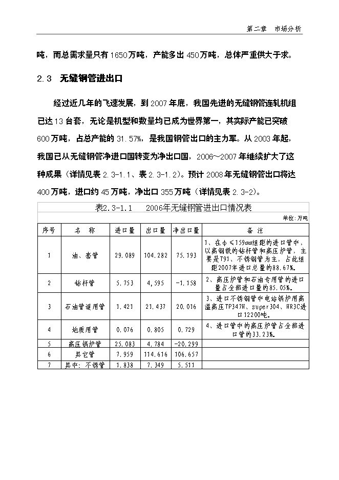 （終稿）年生產萬噸無縫鋼管高新技術產品新增項目投資立項申報計劃書.doc（最終版）第14頁