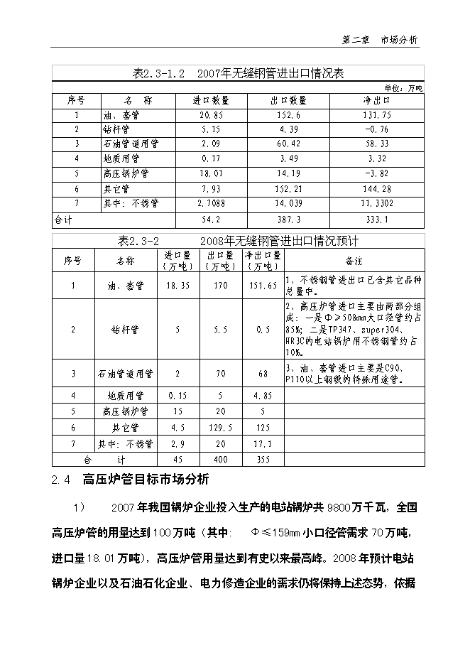 （終稿）年生產萬噸無縫鋼管高新技術產品新增項目投資立項申報計劃書.doc（最終版）第15頁