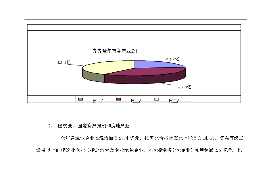 齊齊哈爾市勞動湖南擴用地A-09地塊房地產開發新增項目投資立項申報計劃書