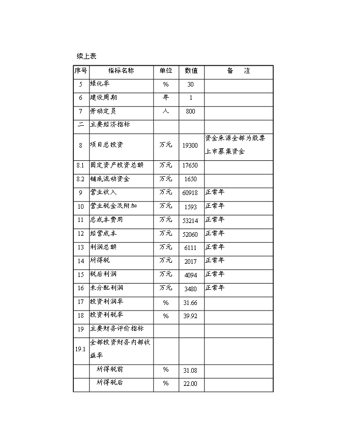 （終稿）物流配送中心及超市新增項目投資立項申報計劃書.doc（最終版）第8頁