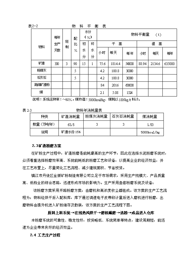 （終稿）年生產萬噸礦粉生產線新增項目投資立項申報計劃書.doc（最終版）第7頁