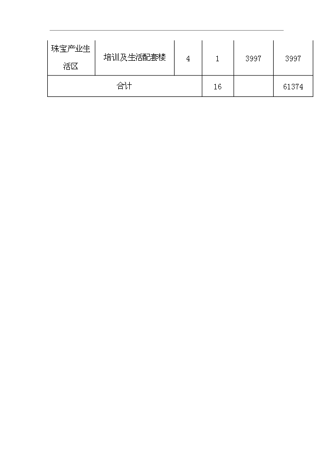 （終稿）國際珠寶文化創意園投資立項申報計劃書.doc（最終版）第10頁