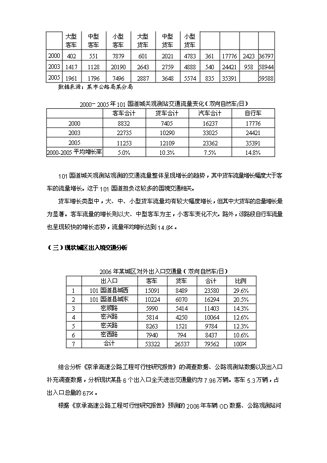 （終稿）某某地區道路建設工程新增項目投資立項申報計劃書.doc（最終版）第11頁