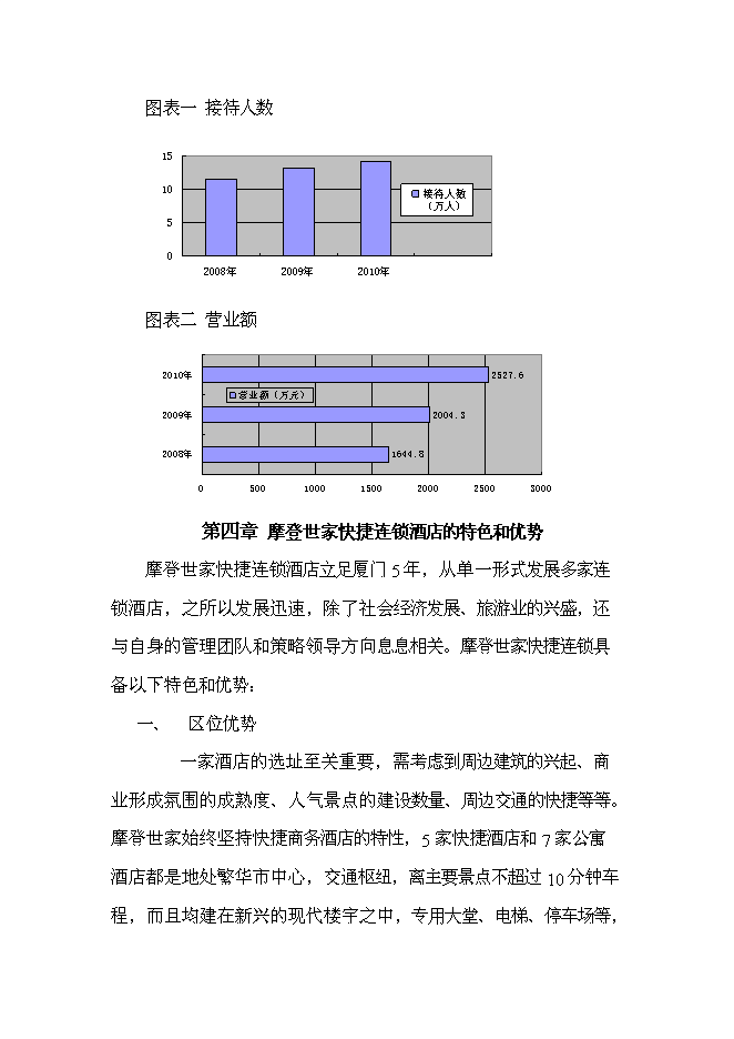 （終稿）廈門摩登世家快捷連鎖酒店投資新增項目投資立項申報計劃書.doc（最終版）第10頁