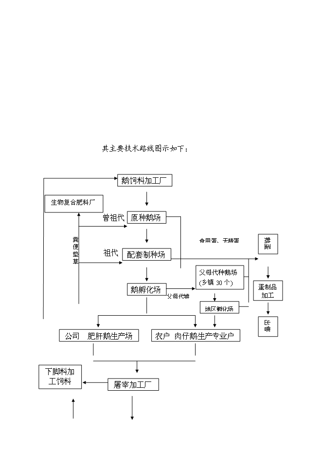 （終稿）鵝現代化生產技術集成與產業化新增項目投資立項申報計劃書.doc（最終版）第15頁